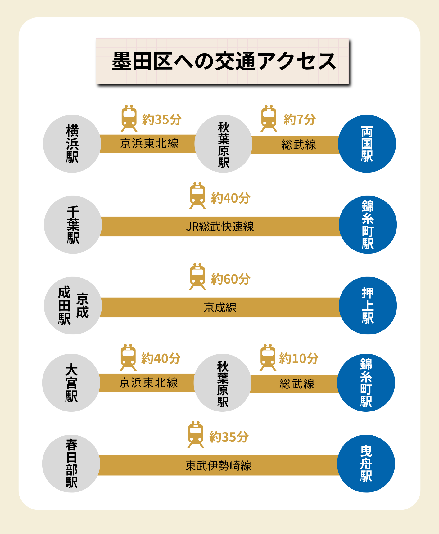 保育士 墨田区 通勤アクセス1